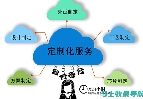 定制化的搜索引擎优化方案，让您的业务脱颖而出的秘密武器