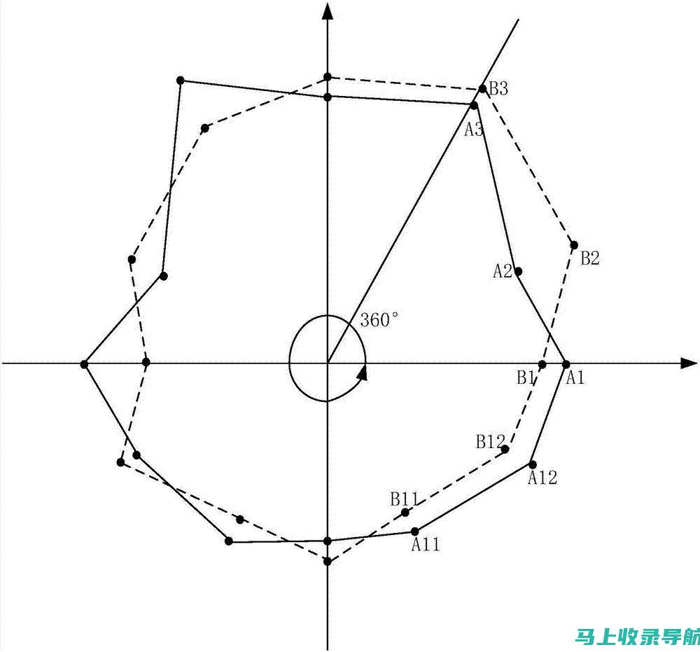 多维度视角：SEO推广效果的综合评价及影响因素探讨