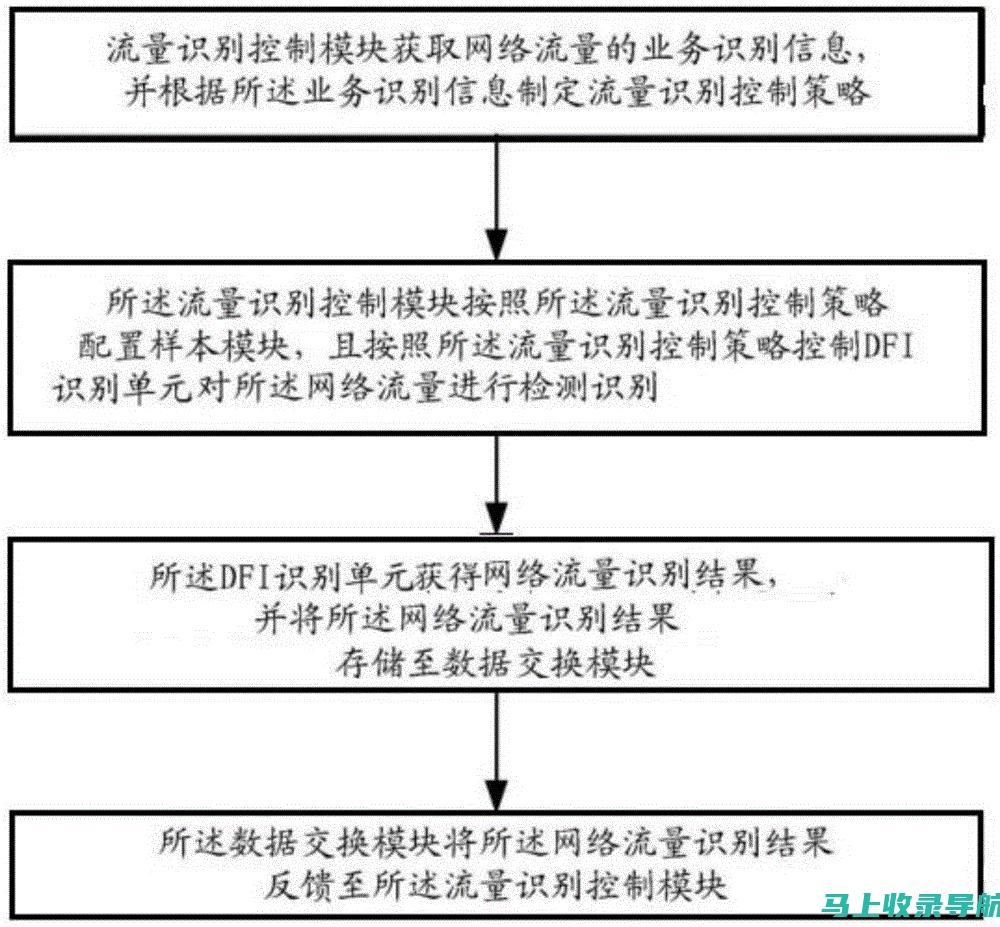 深度解析：免费SEO查询软件的优缺点及最佳实践